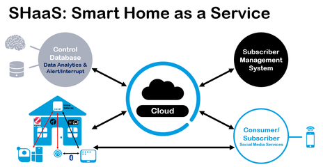 5G快跑，Wi-Fi 6將至 無線通信新浪潮指向物聯(lián)網(wǎng)服務(wù)