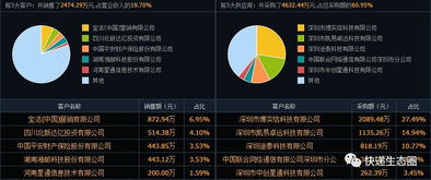 資本風(fēng)云 一文看透菜鳥戰(zhàn)略布局，為何重注物流智慧物聯(lián)網(wǎng)科技賽道